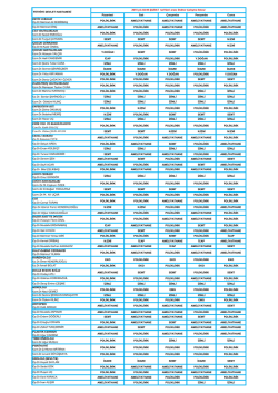Doktor Çalışma listesi - Fethiye Devlet Hastanesi