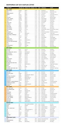 bosphorus cup 2014 katılım listesi
