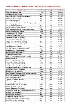 lisans eğitimi veren üniversiteler 2014 yerleşme (doluluk)