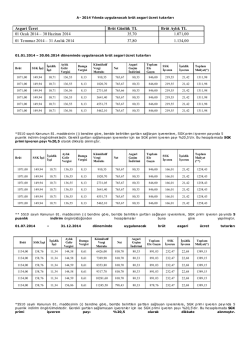 Asgari Ücret Brüt Günlük TL Brüt Aylık TL 01 Ocak 2014 – 30