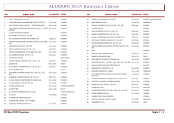 ALUEXPO 2015 Katılımcı Listesi