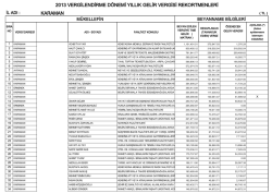 2013 vergilendirme dönemi yıllık gelir vergisi rekortmenleri karaman