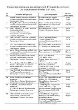 Список аккредитованных лабораторий Турецкой Республики (по