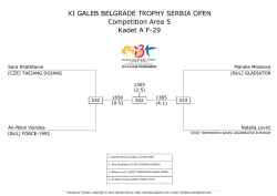 XI GALEB BELGRADE TROPHY SERBIA OPEN Competition Area 5
