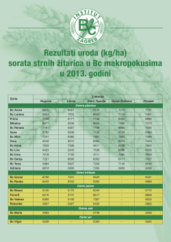 rezultati uroda sorata strnih žitarica 2013.