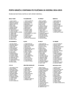 popis igrača u ekipama po pločama za sezonu 2014-2015