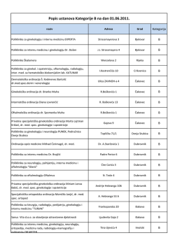 Popis ustanova Kategorije B na dan 01.06.2011.