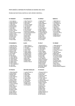 Sastavi ekipe pojedinačno u PDF formatu za 2013 / 2014