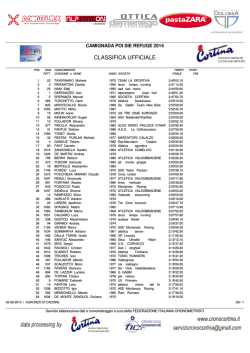 Classifica ufficiale - Cronometristi Cortina