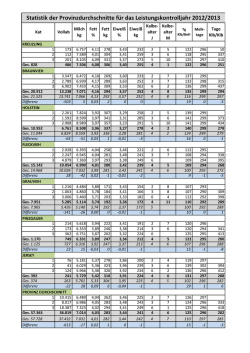 Statistik der Provinzdurchschnitte für das Leistungskontrolljahr 2012