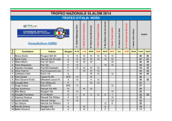 Campionato Italiano Slalom, Classifica assoluta Nord