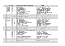 elenco professionisti partecipanti (151 KB)