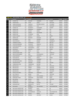 mini rok / provisional entry list 08.02.2015