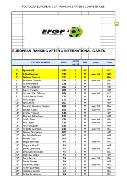 Europa Cup Rankings after 3 competitions 12-2014