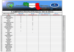 Classifica Campionato Pattuglia CRER 2014-2015