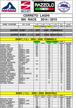 SKI RACE2015.XLS
