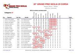 Classifiche individuali GP di corsa 2014
