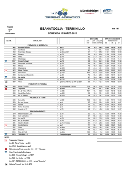 5° Tappa Tirreno-Adriatico (Ciclismo)