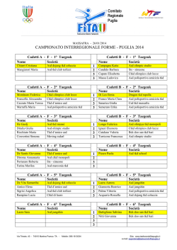 classifica atleti campionato regionale forme massafra 26.01.2014