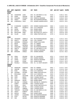 Classifica Camp.Provinciale Maratonina
