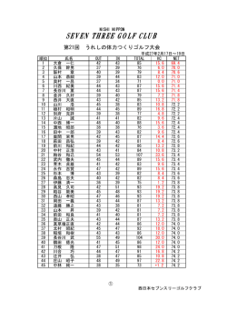 第21回(2015) うれしの体力つくりゴルフ大会 成績表