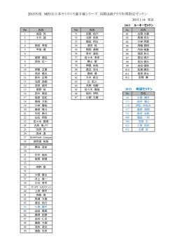 2015年度 MFJ全日本モトクロス選手権シリーズ 国際A級クラス年間指定