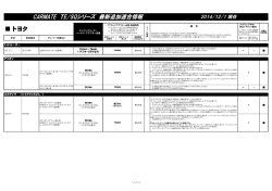 CARMATE TE/SQシリーズ 最新追加適合情報 トヨタ