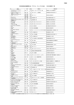 （ブラジル・サンパウロ大会）の日本代表選手一覧（PDF：204KB）