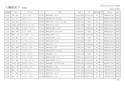 練馬区議会議員候補者名簿20150321