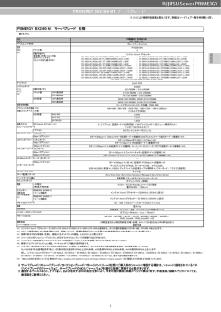 PRIMERGY BX2560 M1 サーバブレード システム構成図 (2014年11月