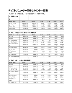 カイアニ・ジャパン ディストリビュータ価格とポイント（2014年5月改正）