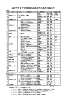 長井市中心市街地活性化協議会構成員(兼)委員名簿