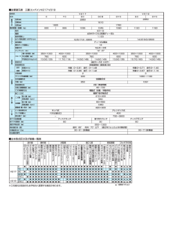 主な型式区分及び装備一覧表 主要諸元表 三菱コンバインV217・V319