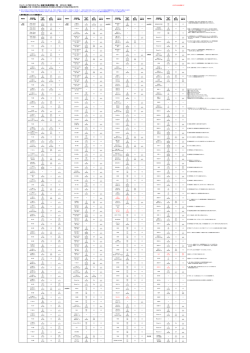 サイバーナビ(2012年モデル) 接続可能携帯電話一覧 （ 2014/4/1現在