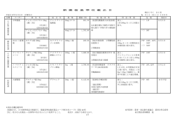 新 薬 価 基 準 収 載 品 目 ほくやく DI室 平成26年9月2日 官報告示 0