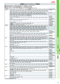 国産車オイルフィルタレンチ適用表（PDFファイル）