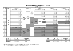 第77回西日本卓球選手権大会タイム・テーブル 2月7日（土）