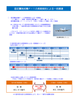 固定翼哨戒機P－1の長期契約による一括調達(PDF:92KB)