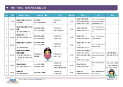 「富士山の日」関連事業一覧 (無料・割引、特典がある施設など)