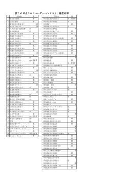 第36回全日本リコーダーコンテスト 審査結果