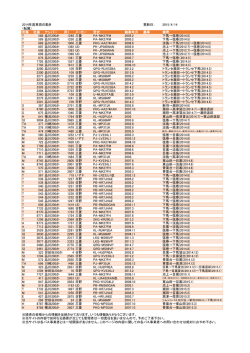 2014年度車両の動き 更新日： 2015/4/14 （転属） 所属 社番 ナンバー 列