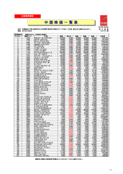 中 国 株 価 一 覧 表