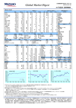 Global Market Digest;pdf