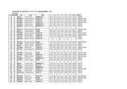 平成26年度 第14回冬季AR・APランクリスト競技会成績表（12月） AR