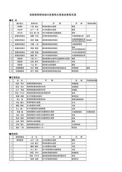 鳥取県西部地域水産業再生委員会名簿（PDF）