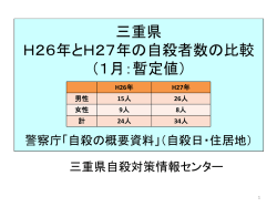 H24とH25の三重県年齢別自殺者数 の比較（1～10月、自殺日・住居地）
