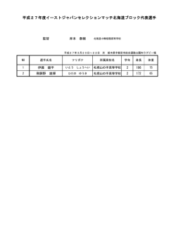 平成27年度イーストジャパンセレクションマッチ北海道ブロック代表選手