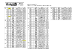 2015年 JAF全日本ジムカーナ選手権 第3戦 暫定エントリーリスト（訂正