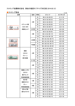 ストロング金属株式会社 掛金の推奨ネジサイズ対応表（2014.02.12