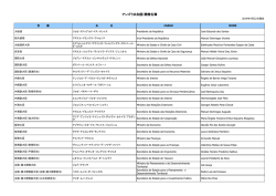 閣僚名簿の更新（2014年4月22日）